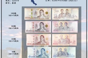 泰国的数字货币交易所：泰国的数字货币交易所有哪些