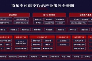 数字交易平台有哪些：数字交易平台有哪些平台