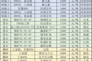 莱特币总挖矿量分析，最新数据及市场解读