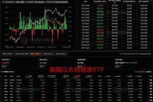 以太币激活失败率及损失分析