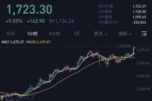 以太坊最高价格