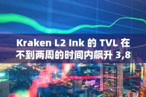 Kraken L2 Ink 的 TVL 在不到两周的时间内飙升 3,800%