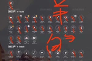 ela币价格：ELA币价格