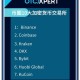 币的交易网站排行：各大币交易所网站