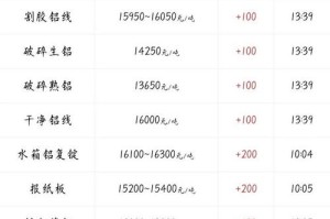 阿瓦隆721价格分析2023最新行情及影响因素