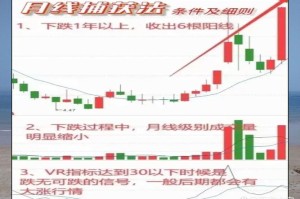 link今日行情分析