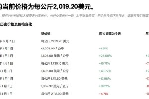 zec价格走势图：铼价格走势图