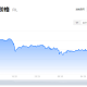 FIL币目前价格_fil币价格今日行情_FIL币历史最高价