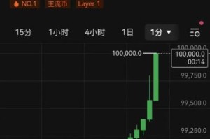 比特币行情世界