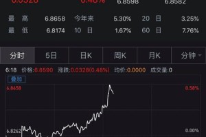 货币行情深度