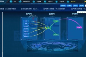 网上虚拟交易平台：网上虚拟交易平台有哪些