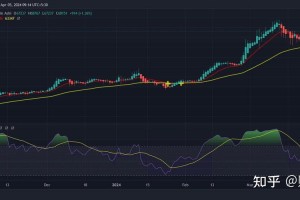比特币6月价格走势图：比特币6月价格走势图表