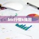 btc行情k线图