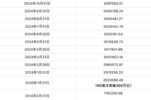 数字货币最新行情消息-数字货币最新行情消息新闻