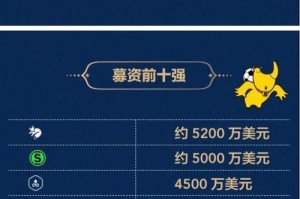 BTC糖果池深度解析，收益模式与参与指南