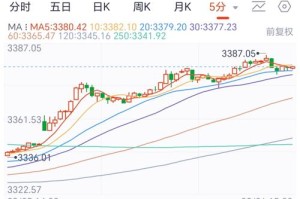 cdt币看行情