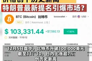 比特币价格上涨：比特币价格上涨:还有更多动力推动上涨吗?