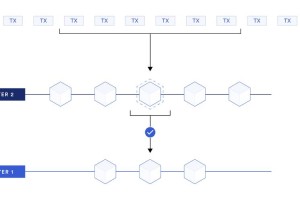 BTC支付比特币支付系统详解与最新动态