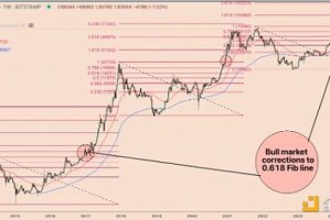 比特币2010年价格：2010比特币价格表