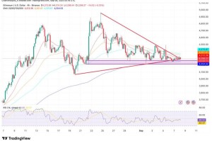 以太坊（ETH）牛市展望，涨幅预测及分析