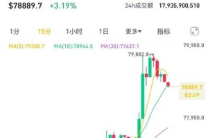 云比特币今日行情