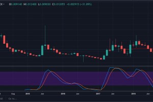 莱特币价格行情：莱特币价格行情走势