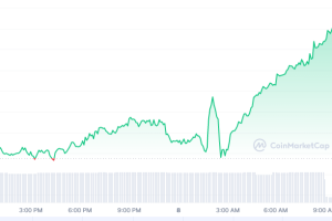 AGVE币怎么买？如何购买AGVE币(AGVE/USDT)