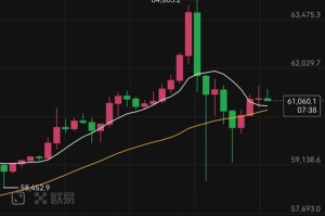 btcc比特币行情