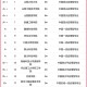 专业挖矿软件排行