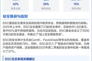 币安链测试币合约详解，功能特色与操作教程