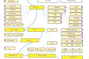 BEX全球区块链交易所，功能特色解析与操作教程