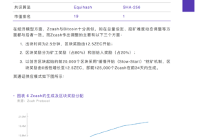 zcash最新价格：zcash 价格