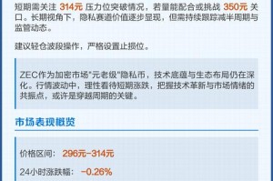 zec最新价格今日行情