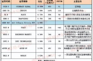 比特币市值前五排名解析及投资策略