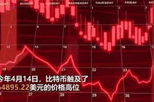 比特币国外市场动态，涨跌波动与监管政策解读
