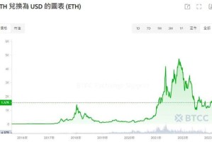 以太币价格行情：以太币价格行情走势图美元