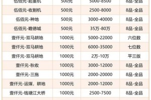 货币价格表：货币价格表及图片大全