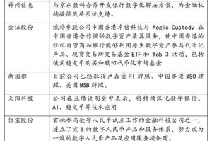 华西币交易平台：