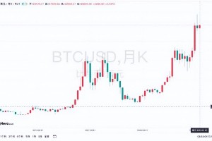 比特豆交易所：比特豆交易所官网
