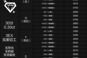 钻石币价格今日行情