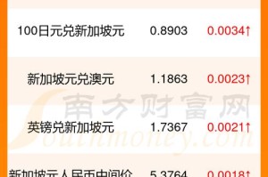 币飞fid行情