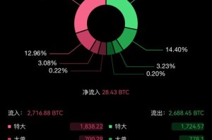 现在比特币的行情-现在比特币的行情是多少