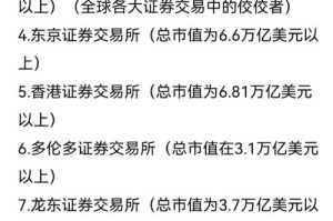 ailink币 交易所：aicoin交易所排名多少