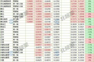 2017谷壳币价格预测分析最新市场走势及交易数据