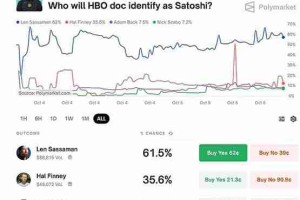 传闻“中本聪真相”Len Sassaman 是谁？ 为何大家都投票给他？