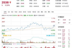 BCH行情涨跌通知软件