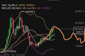 比特币专业行情
