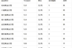 达士币价格：达士币今天的价格