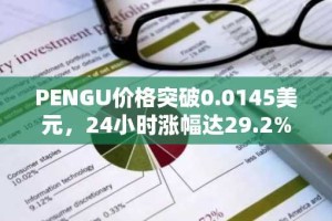 PENGU价格突破0.0145美元，24小时涨幅达29.2%