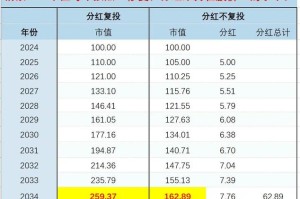 OKB分红收益一览，持有量与分红比例深度解析